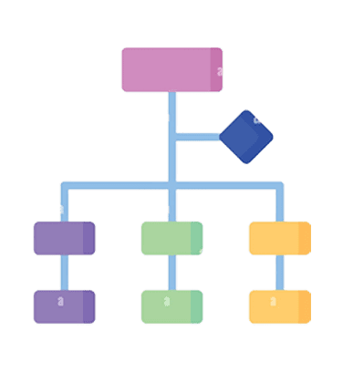 Flow Chart & Discussion